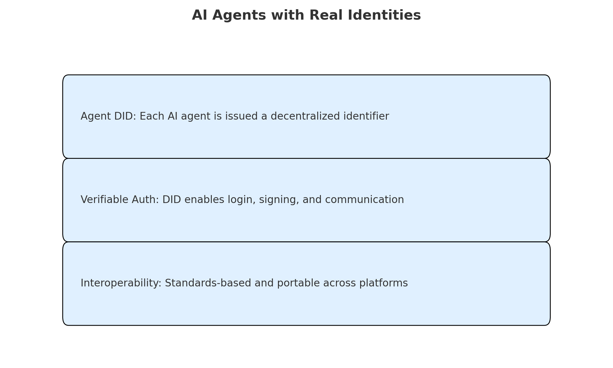 ai_agents_identity.png