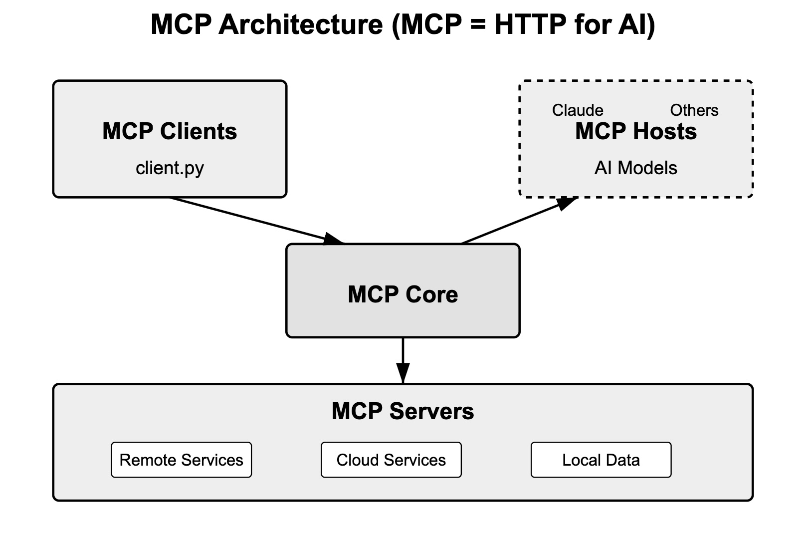 httpai.jpg