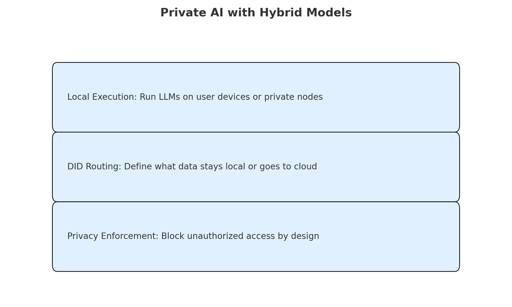 private_ai_models.png