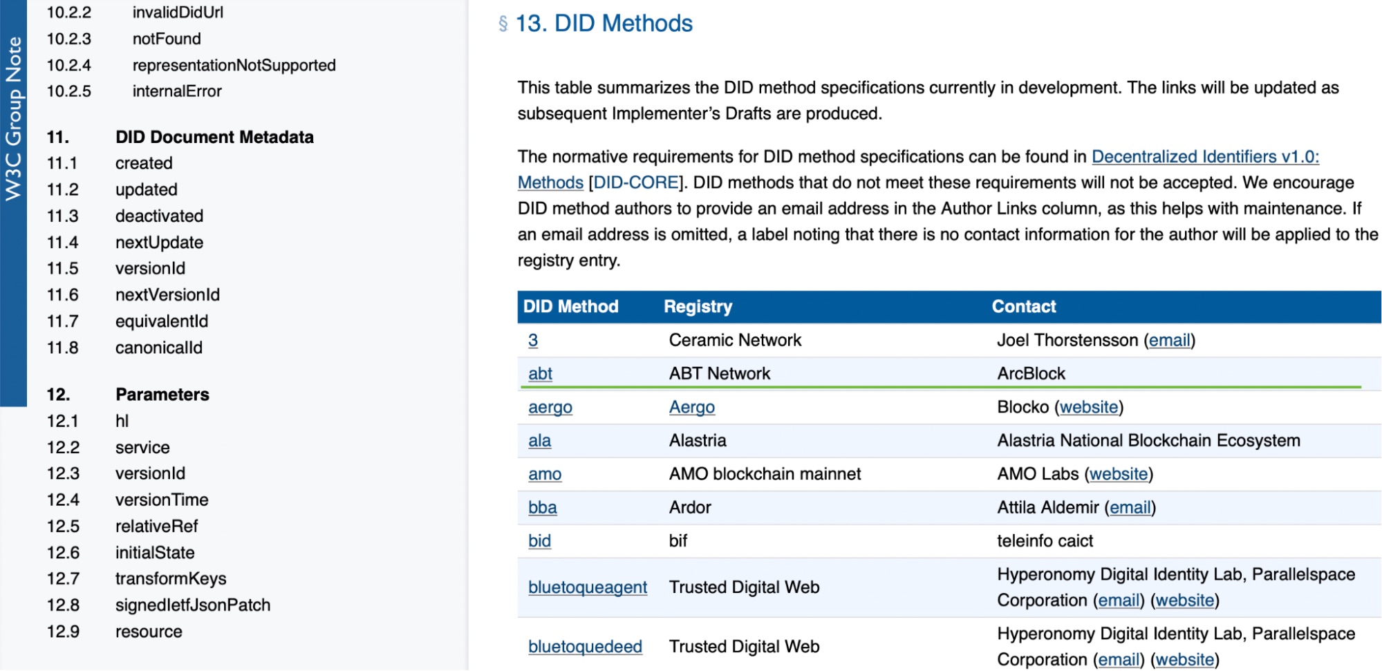 w3c DID methods